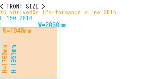 #X5 xDrive40e iPerformance xLine 2015- + F-150 2014-